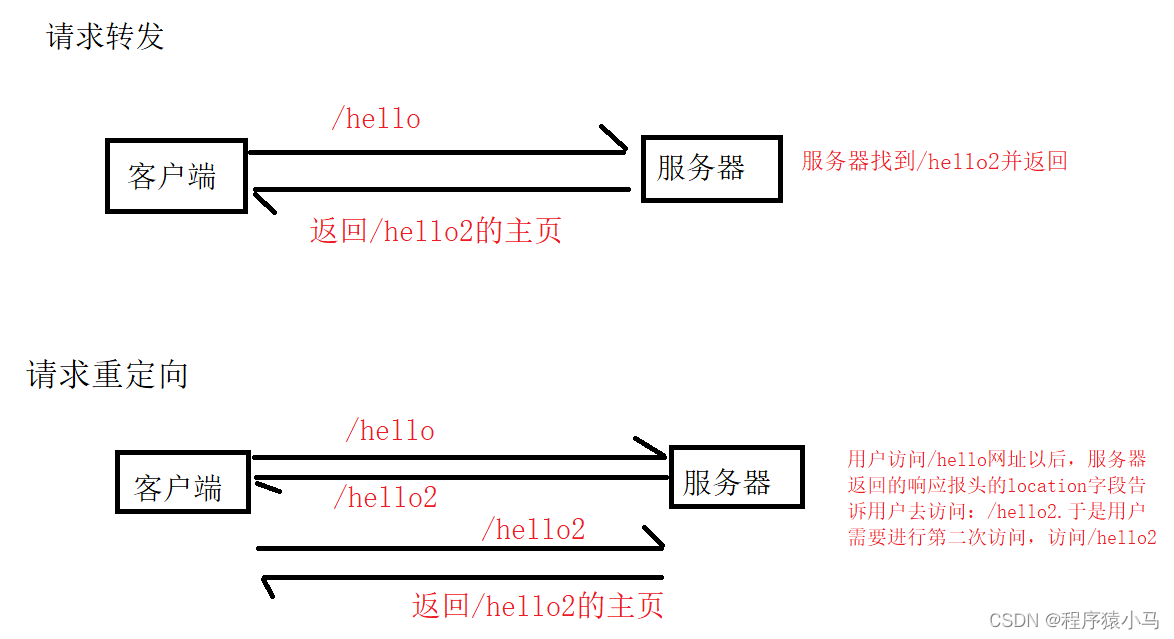 一文通关Spring MVC