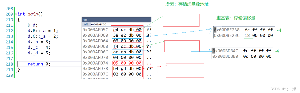 图解