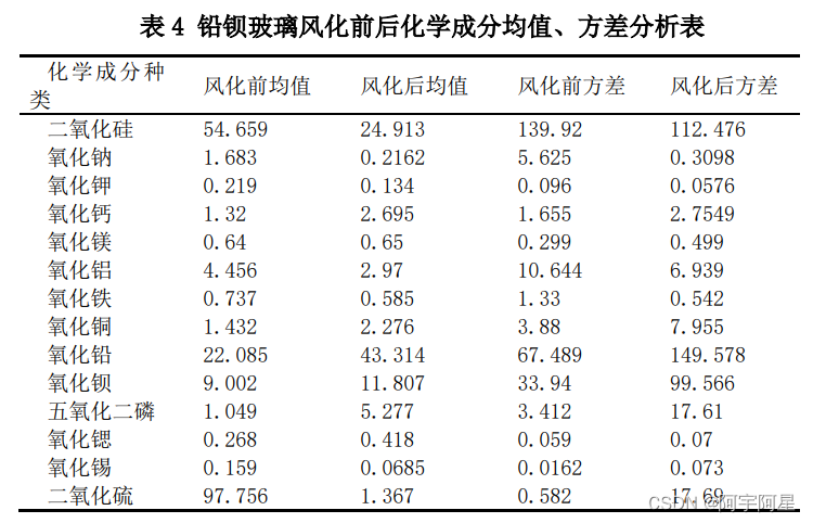 statistical law