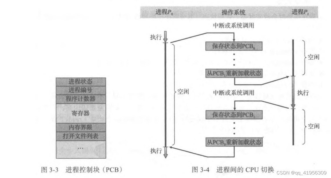 深入了解进程：计算机中的任务管理与隔离