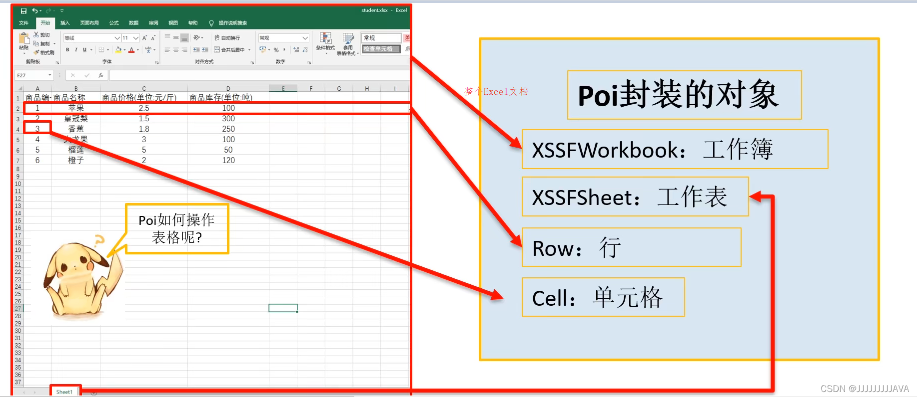 java使用poi(XSSFWorkbook)读取excel(.xlsx)文件- 坤~~ - 博客园