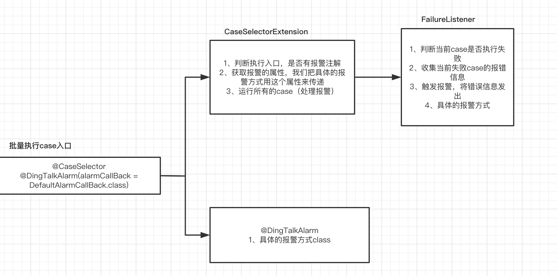 Org.Junit.Platform.Reporting – JUnit 5 XML Report Example – OMHJV