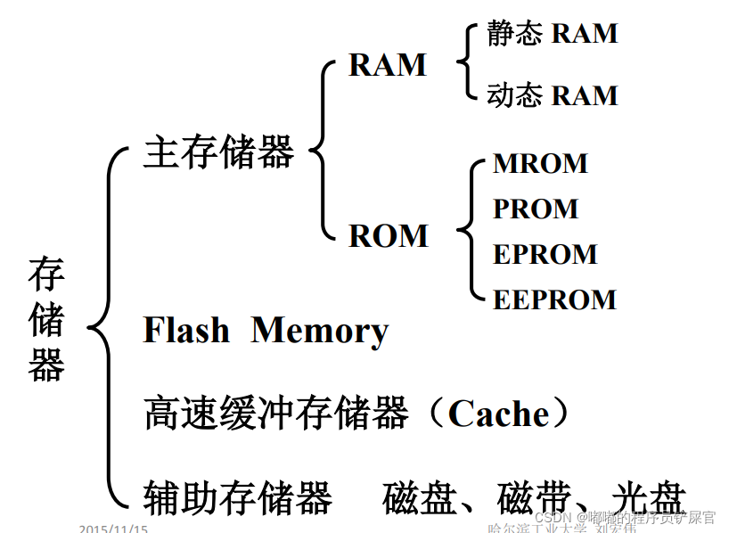 在这里插入图片描述 在这里插入图片描述