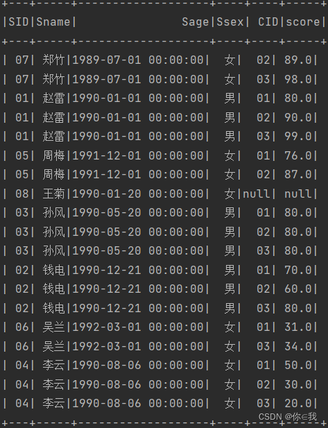 Spark 写 MySQL经典50题