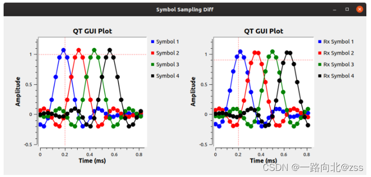 GNU Radio教程 9.QPSK调制解调_gnuradio qpsk-CSDN博客