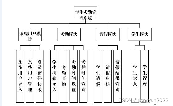 nodejs+vue学生考勤请假管理系统java python php