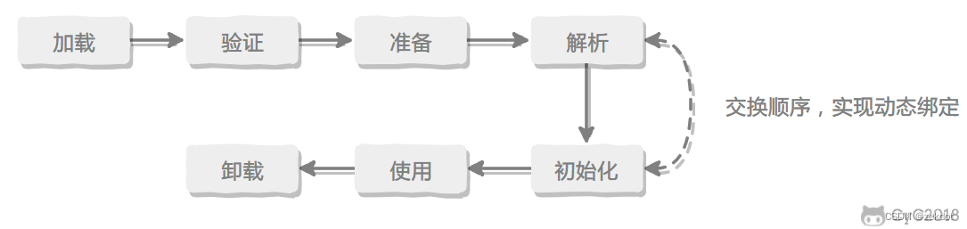 面试八股-JVM