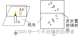 平面镜成像