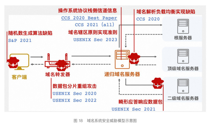 【藏经阁一起读】（76）__《“DNS+”发展白皮书》