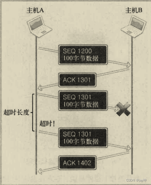 《TCP IP网络编程》第五章