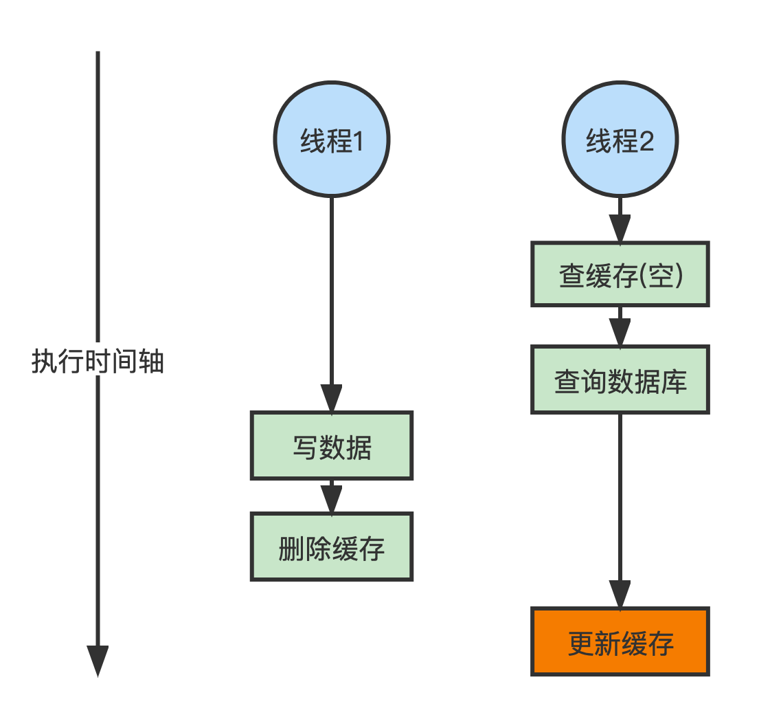 超简单的热力地图教程来袭，各位小主快翻牌啊~ - 知乎