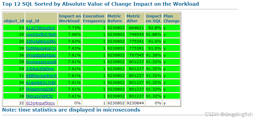 Oracle LiveLabs实验：Automatic Partitioning in Autonomous Database