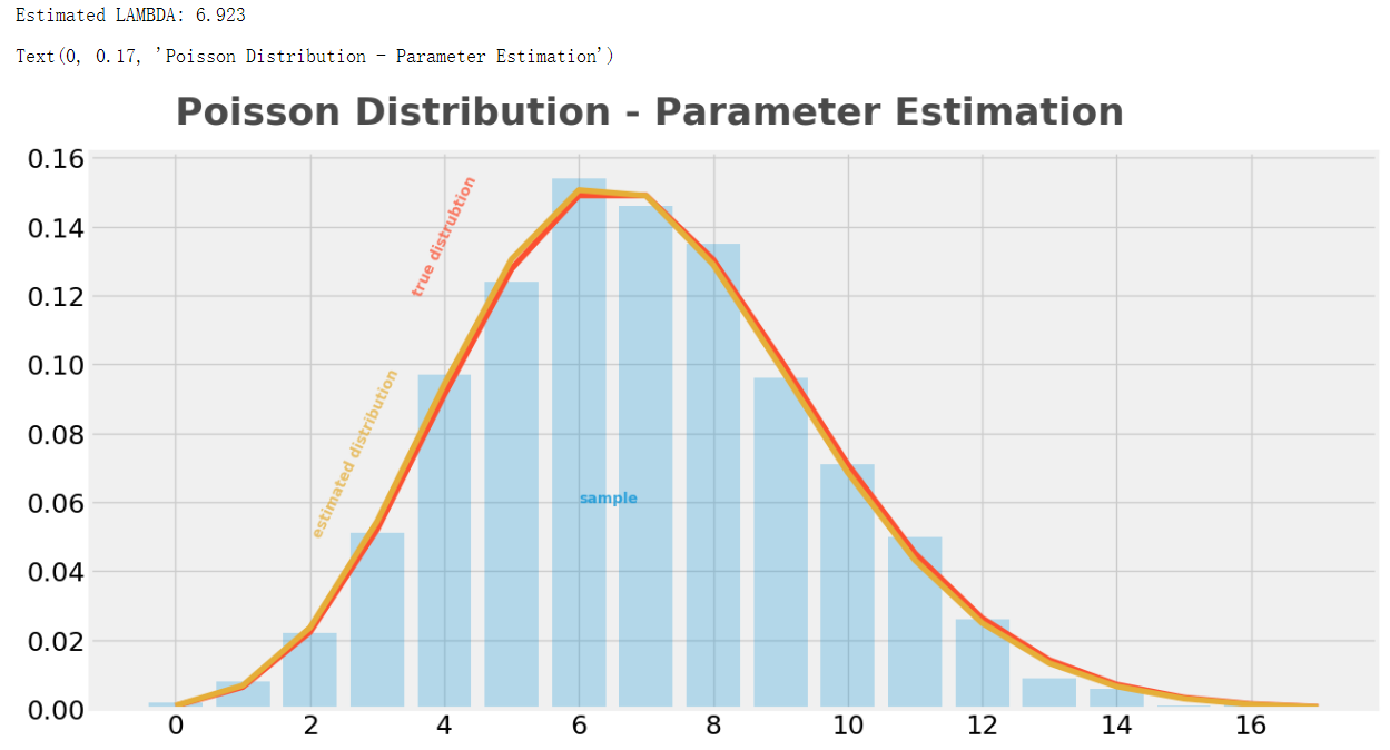 数据科学分布泊松分布