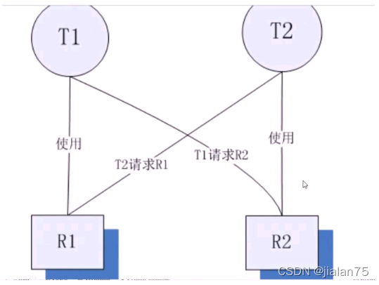 [外链图片转存失败,源站可能有防盗链机制,建议将图片保存下来直接上传(img-zDhPqSGs-1639582357965)(C:\Users\Administrator\AppData\Roaming\Typora\typora-user-images\image-20211215230956259.png)]