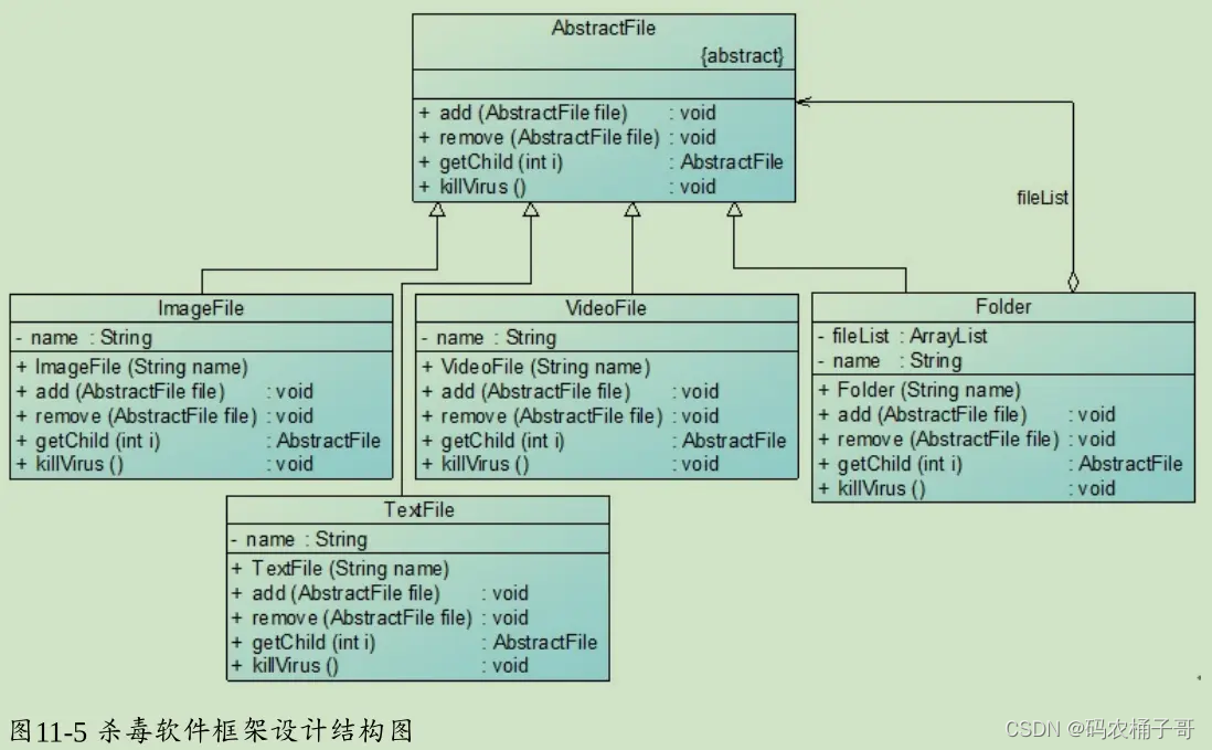 【设计模式】组合模式