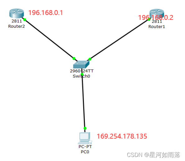 [外链图片转存失败,源站可能有防盗链机制,建议将图片保存下来直接上传(img-wsgVYrcP-1653184435688)(C:\Users\76708\AppData\Roaming\Typora\typora-user-images\image-20220522090043170.png)]