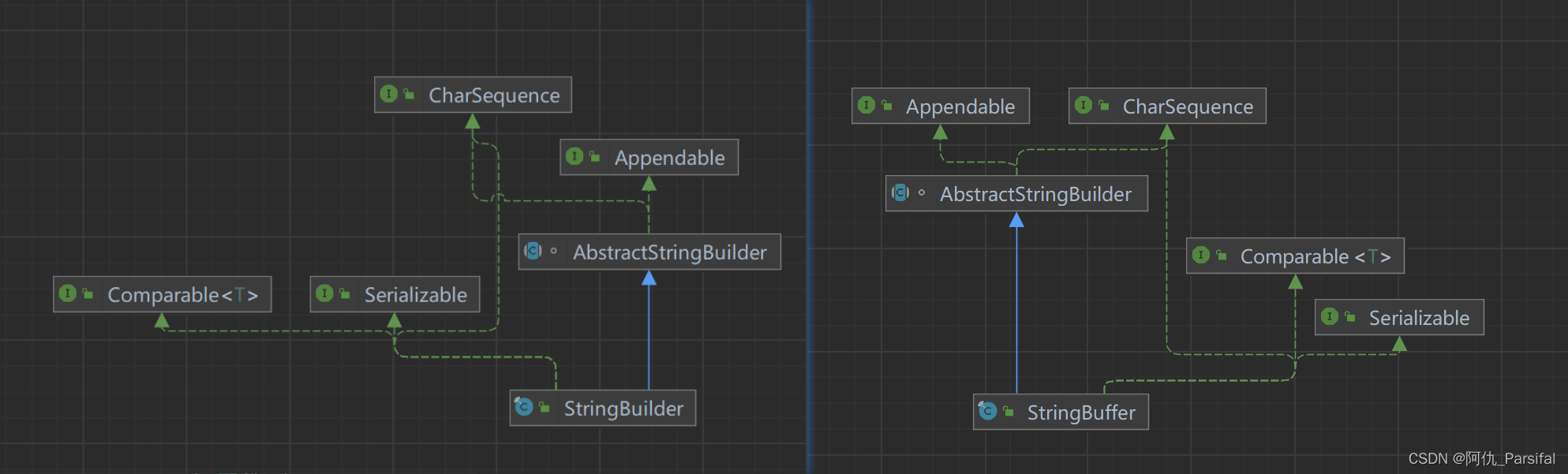 Java-String、StringBuffer、StringBuilder区别及相关面试题