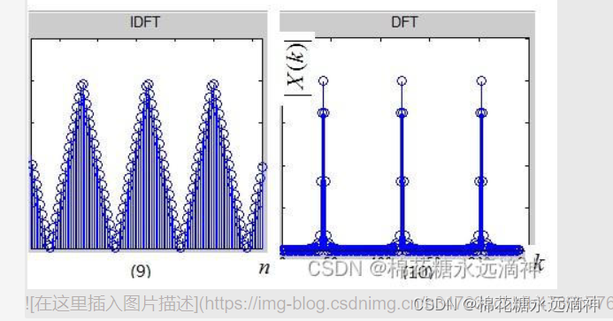 电子信息工程专业课复习知识点总结：(四）信号与系统、数字信号处理