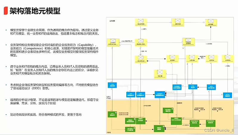 奇瑞金融——汽车金融行业架构设计