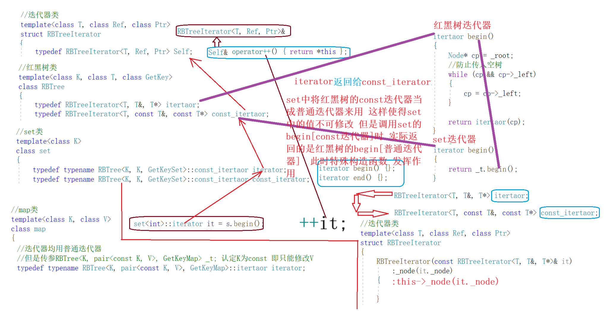 模拟实现map/set[改编红黑树实现map/set容器底层]