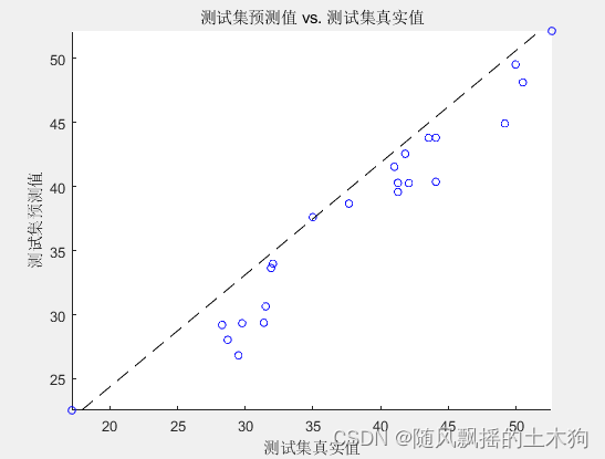 【MATLAB第71期】基于MATLAB的Abcboost自适应决策树多输入单输出回归预测及多分类预测模型（更新中）