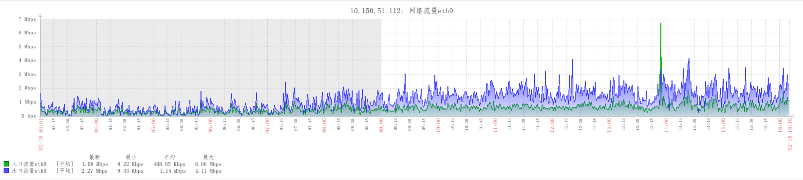 [外链图片转存失败,源站可能有防盗链机制,建议将图片保存下来直接上传(img-Q7yGO8aj-1630729305173)(http://note.youdao.com/yws/res/7121/467A49915CD040C7B2919142406D372F)]