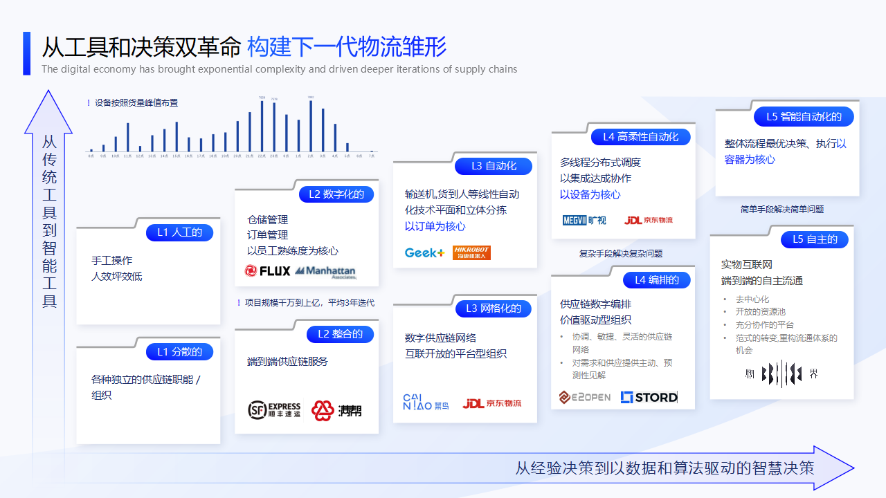 蓝色行业分析架构分析图PPT模板-CSDN博客