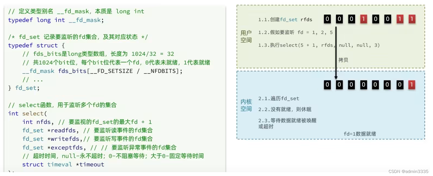 [外链图片转存失败,源站可能有防盗链机制,建议将图片保存下来直接上传(img-4wGbKiTm-1666116035563)(.\原理篇.assets\1653900022580.png)]