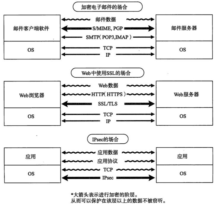 [外链图片转存失败,源站可能有防盗链机制,建议将图片保存下来直接上传(img-JCzSiKhG-1672335041775)(2022年12月29日.assets/image-20221230004102362.png)]