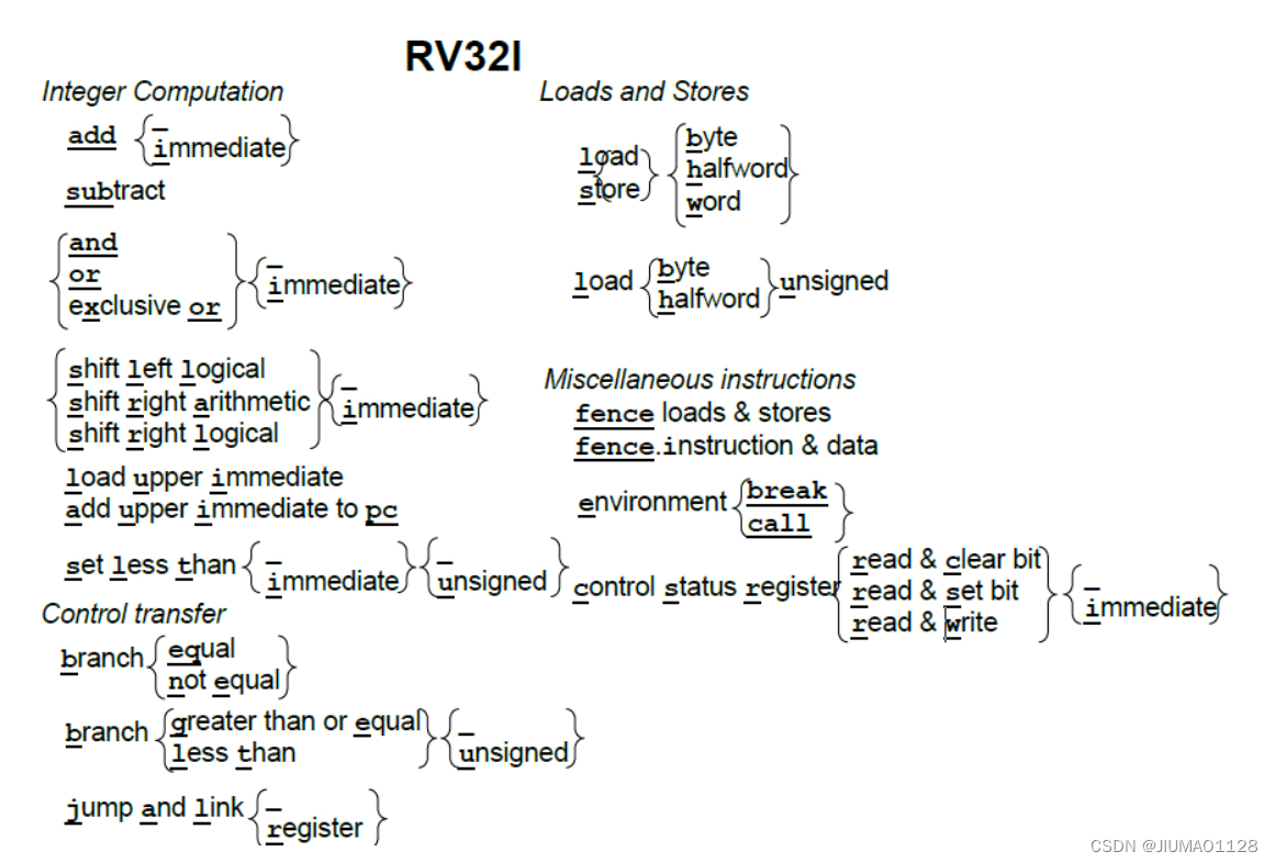 RISC-V常用指令学习笔记_mulh-CSDN博客