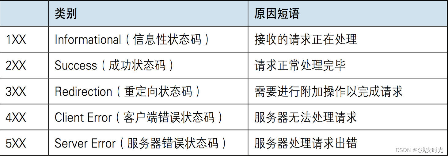 Django<span style='color:red;'>回顾</span>【<span style='color:red;'>一</span>】