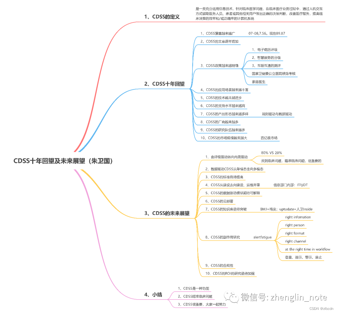 思维导图