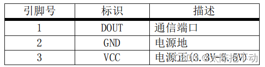 DHT11接口说明