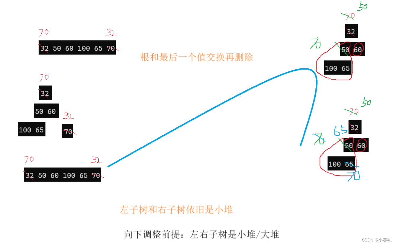 二叉树（堆）