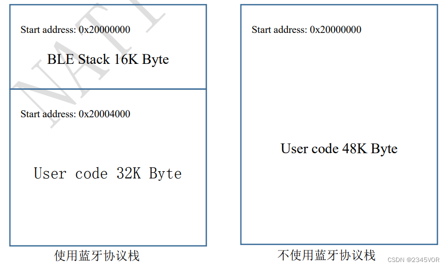 【N32WB03x SDK使用指南】