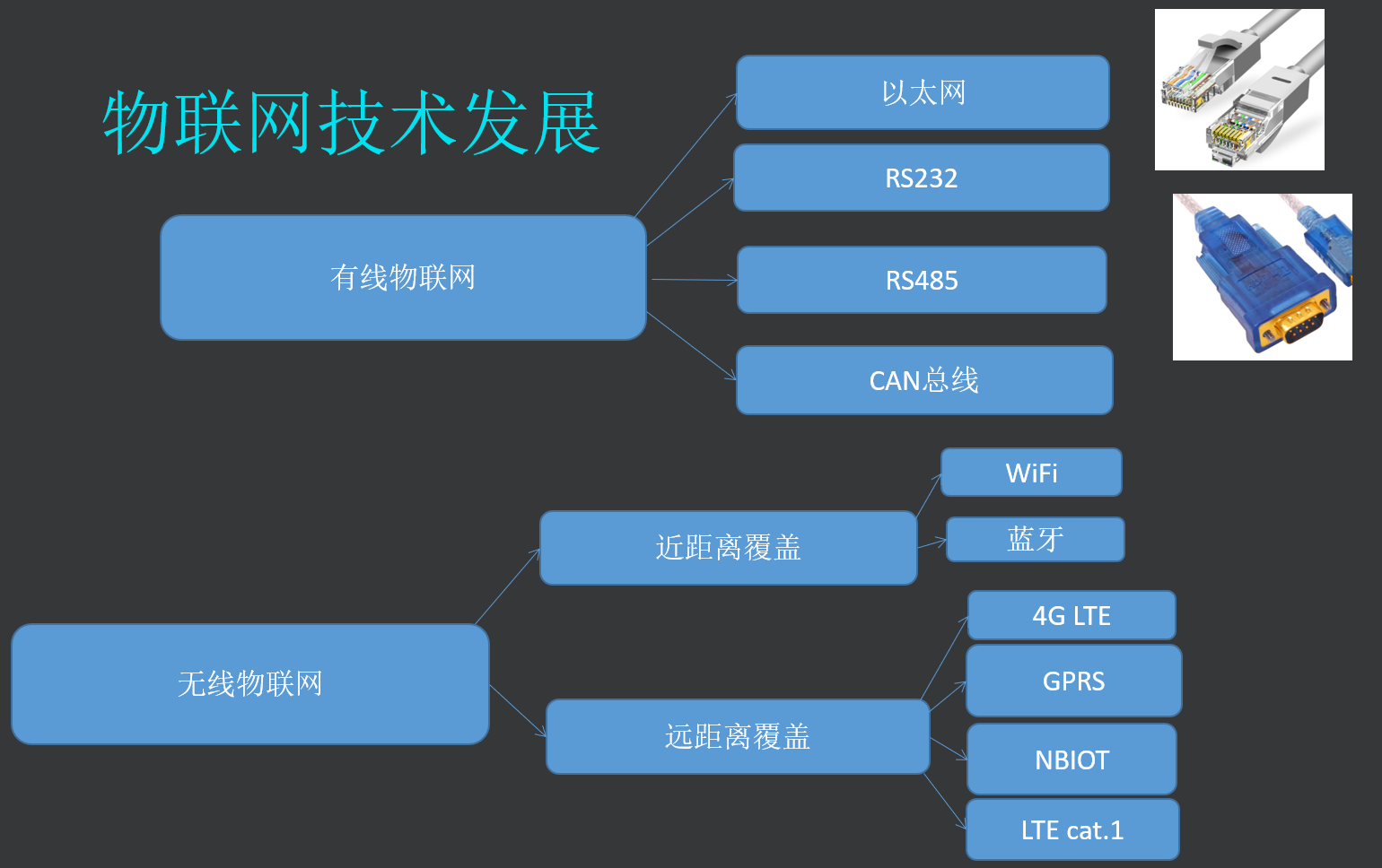 初识NB-IOT