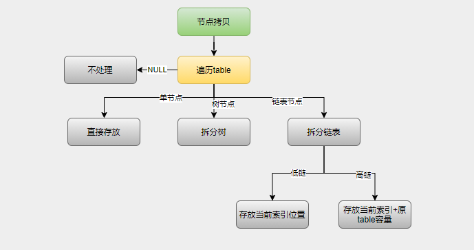 [外链图片转存失败,源站可能有防盗链机制,建议将图片保存下来直接上传(img-gAkuuZN3-1645003303212)(C:%5CUsers%5C75412%5CAppData%5CRoaming%5CTypora%5Ctypora-user-images%5Cimage-20220216165616186.png)]