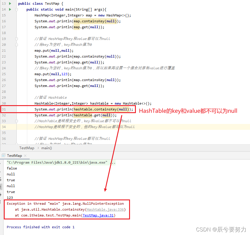 HashMap HashTable Key Value Null Java Hashmap Null CSDN   1d2fec24b40d4563ba5534ec57a0083b 