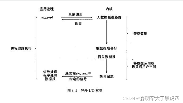 游戏服务器架构设计整理