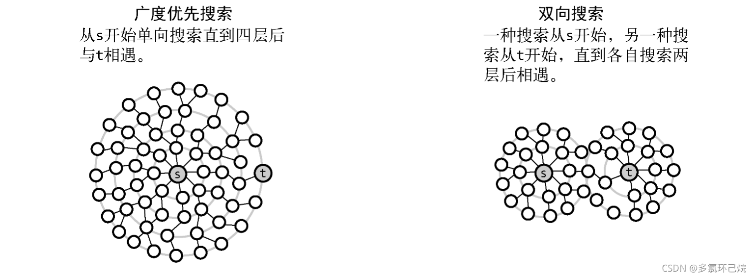 双向搜索