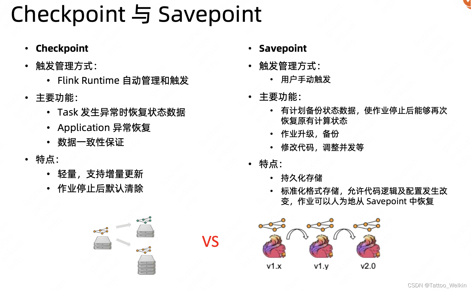 Flink 状态管理与容错