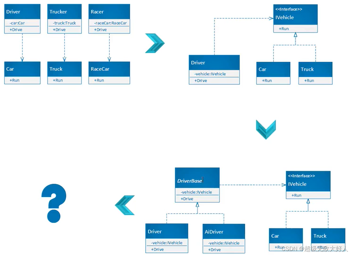刘铁猛《C#语言入门详解》快速学习_刘铁猛c#-CSDN博客