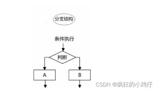 Web前端笔记1.0【Html详解，CSS详解】【Js待完善】