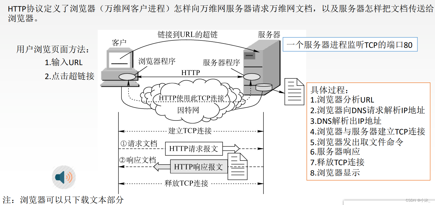 [外链图片转存失败,源站可能有防盗链机制,建议将图片保存下来直接上传(img-iT5UI41K-1651854284357)(C:\Users\xiaomu\AppData\Roaming\Typora\typora-user-images\1651854034049.png)]