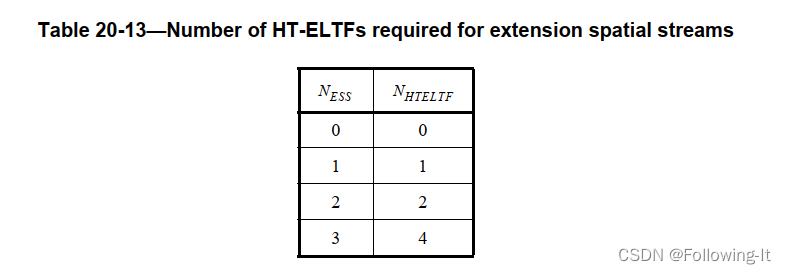 HT-ELTF