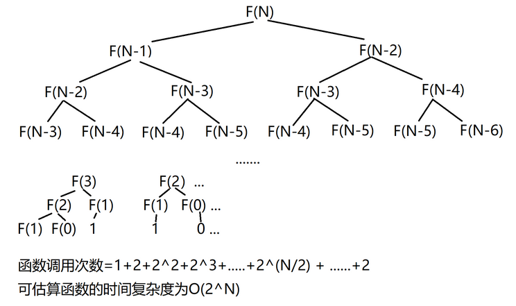 时间复杂度计算-例题集合