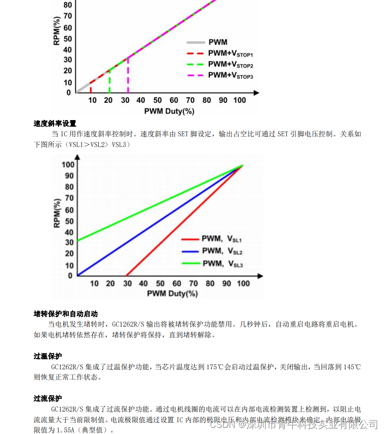 GC1262R/S 国产芯片，具有高效的直接 PWM 控制方式，它可以控制无刷直流电机转速，可替代APX9262R/茂达