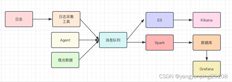 服务端监控要怎么做？