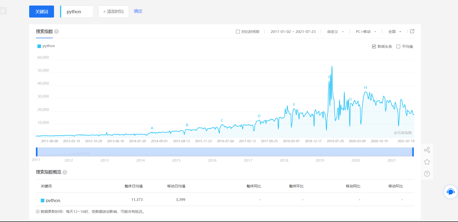 Python爬虫实战(五)：某博终篇之粉丝和关注者账号的爬取