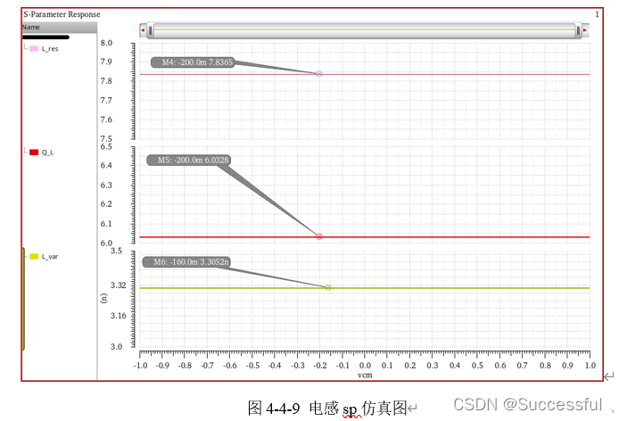 【模拟集成电路】宽摆幅压控振荡器（VCO）设计 (https://mushiming.com/)  第26张